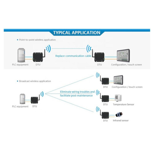 E90-DTU (900SL22) LoRa Module 915MHz RS232 RS485 Auto Relay Networking LoRa Radio Frequency Wireless RF Module 1