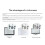 3.5inch E-Paper Display Module 384x184 Red-Yellow-Black-White for  Raspberry Pi ESP32 STM32 Module Version 7