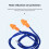 Ear Plugs  Headset with  Receiver for Work Hearing Protection Construction Site & Noisy Environments 4