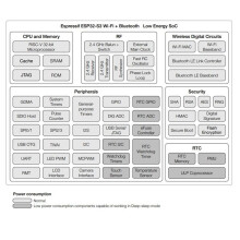 DIY AI-Spraakchatbotkit ESP32-S3-N16R8 Ontwikkelingsbord met 1,54 Inch Scherm voor Xiaozhi