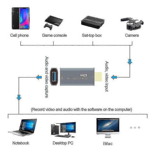 Placa de Captura de Vídeo Z51 USB Fêmea para HDMI Macho 4K Compatível com Windows Android Linux MacOS 2