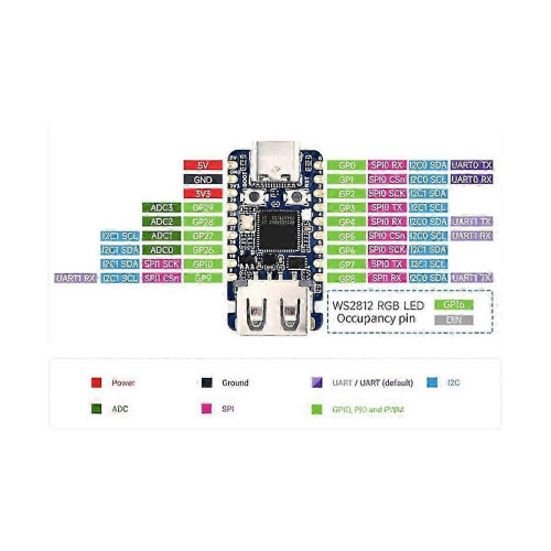RP2350A USB Mini Development Board for RP2350A Microcontroller, Dual-Core Arm Cortex-M33 & RISC-V, 150MHz, 2MB Flash, Type-C 2