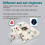 Wireless Nurse Call System with SOS Button, IP55 Waterproof, 1000ft Range, 55 Ringtones, EU Plug 2