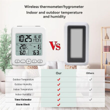 Indoor Outdoor Electronic Temperature Humidity Meter with Sensor Calendar Backlight Wireless Long-Distance Transmission