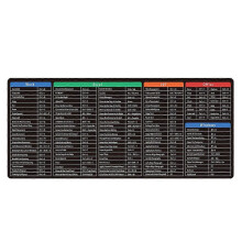 Office Shortcut Mouse Pad and Keyboard Mat for Desk, Non-Slip Surface, Comfortable Wrist Support, Black
