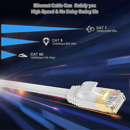 Μακρύ καλώδιο Ethernet Cat 7 επίπεδο 30 μέτρων, λευκό θωρακισμένο καλώδιο p 1