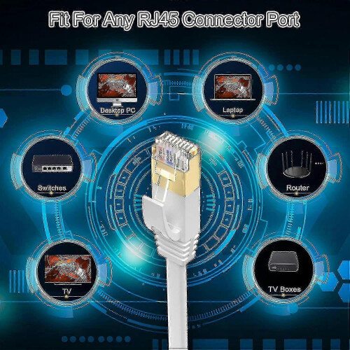 Μακρύ καλώδιο Ethernet Cat 7 επίπεδο 30 μέτρων, λευκό θωρακισμένο καλώδιο p 2