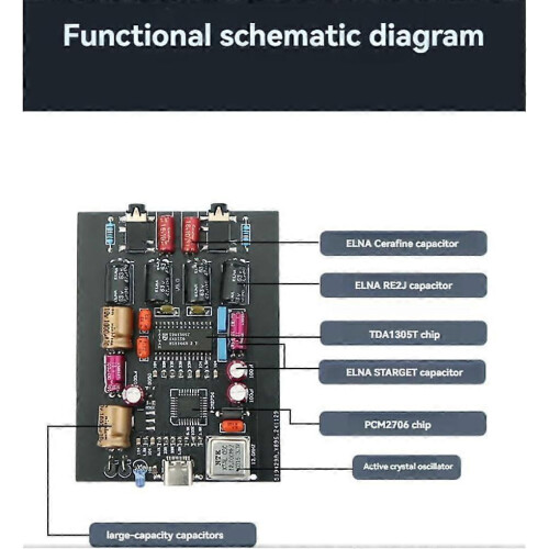 HiFi USB Audio Decoder Card for Mobile OTG Type-C Input, Dual AUX Outputs, Compact Portable Design 2