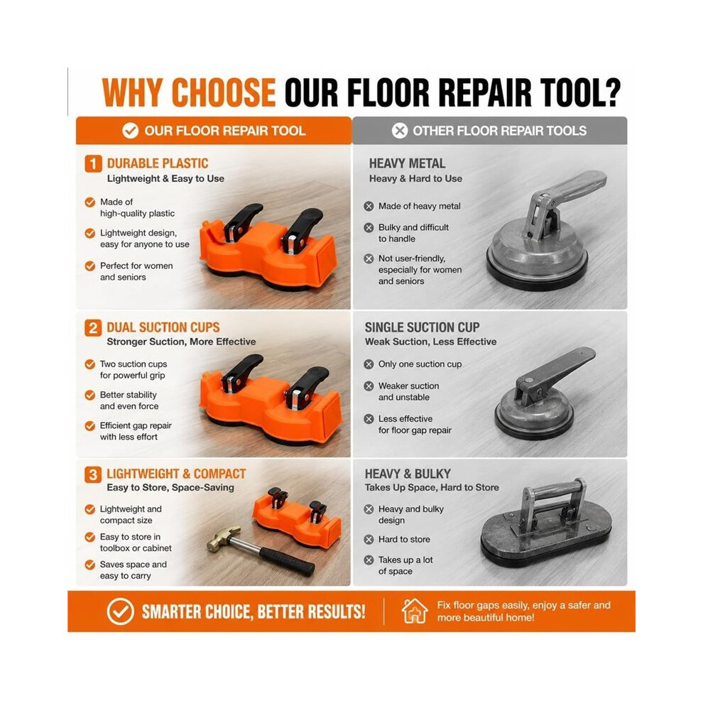 Floor Gaps Fixer Tool For Floating Floors, Dual Suction Cup Flooring Repair Kit, Rubber Mallet & 5 Adhesive Pads 6033241444474