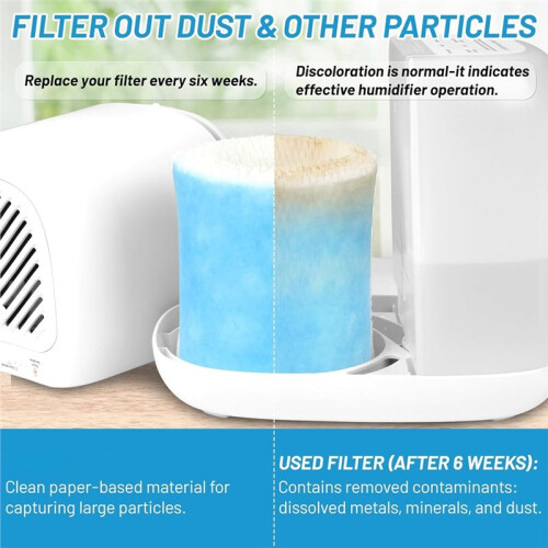 Humidifier Filter Replacement 2.0 for Canopy Bedside and Nursery Humidifiers, Pre-Filter Humidifier Wicking Filter 2