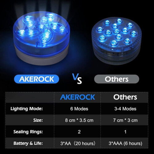 Υποβρύχιο φως LED - STORIVA - Συσκευασία 2 τεμαχίων - IP68 - 10 χρώματα & 6 λειτουργίες - Τ 2
