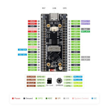 ESP32-S3 AMOLED 1.91 Inch Display Development Board Dual-Core Supports 2.4GHz Wi-Fi Development Board