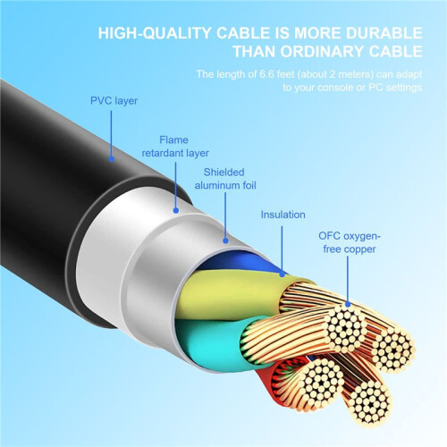 Replacement Headset Cable, 2.0M Inline Mute Cable Cord for Astro A10/A40 Gaming Headsets  Ps4 Controller Headphone 2