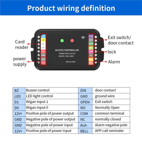 WiFi+ APP TT-LOCK Door RFID Access Control Board Panel Remote Control Wiegand 26/34 Bit Input RFID Reader