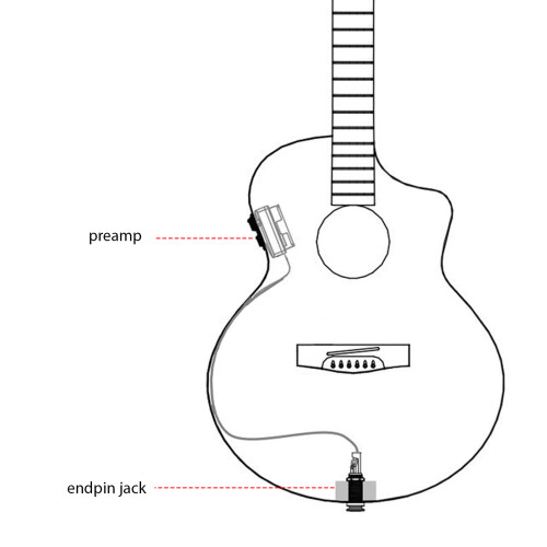 Gitarren-Pickup Akustik 3-Band EQ 2