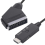 Adaptateur vidéo péritel vers HDMI 4
