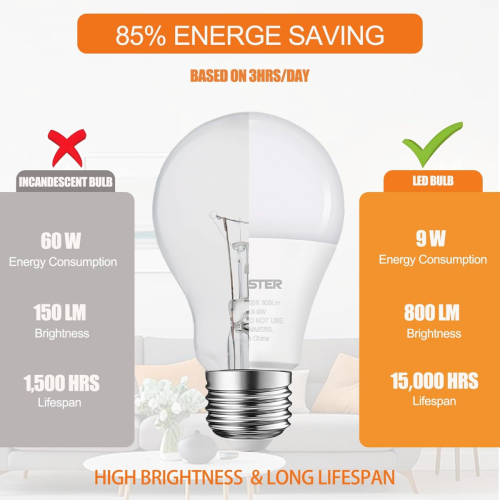 Full Spectrum Light Bulb, 6000K Natural Sunlight Bulbs, 9W Cool White 2