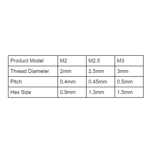 50er-Pack Stellschraube A2-70 DIN 916