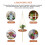 Macrame Bloempotrek, Multifunctionele Hangende Plantenstandaard 4