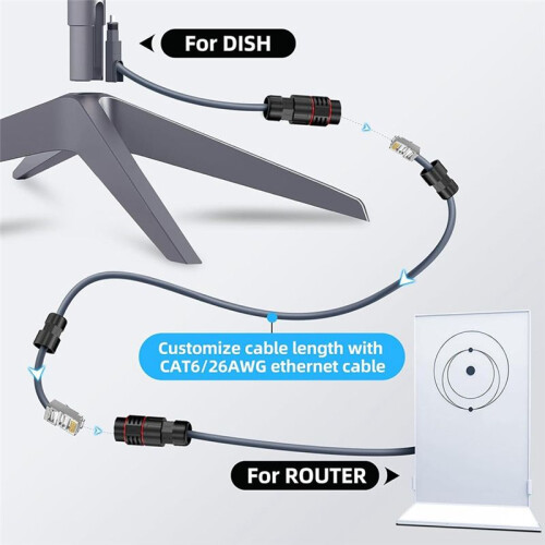 Category 6 Fiber Optic Cable Suitable for Starlink Gen2 Adapter Extension Cable EXTENSION Cable Replacement Cable (1m) 1