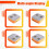 Multi-Cable Tester 1-to-3 Charging Cable Tester Shared Power Bank Tester Type-C One to Three Wire  Tester 7