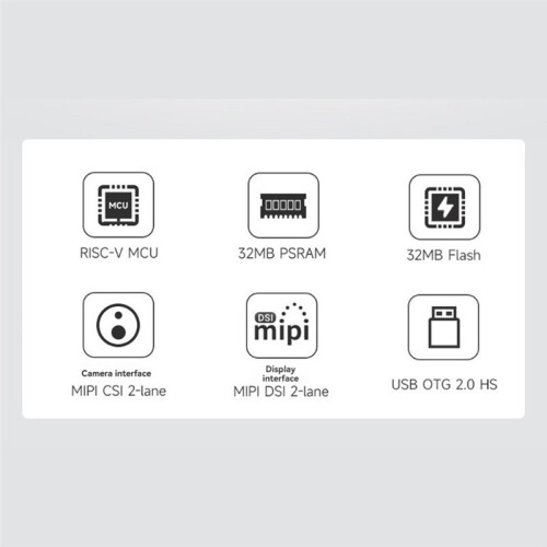 ESP32-P4-Core Development Board Dual-Core RISC-V 32MB Nor Flash Supports /CSI/USB OTG 2.0 2