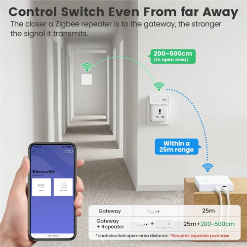 Tuya Zigbee  Gateway  Home Bridge Hub APP Voice Control Support 128 PCS Device Connection 2