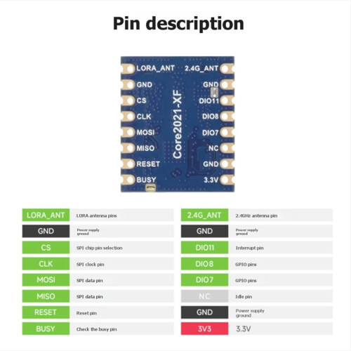 Core2021 LoRa Module LR2021 Transceiver Low Power IoT Board IoT Telemetry Module Core2021--M 1