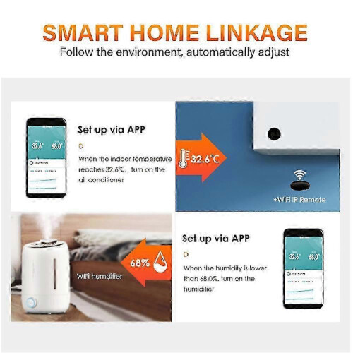 (3PCS, Zigbee) Wi-Fi Temperature Humidity Sensor for Alexa Google Assistant, Data Logging, Smart Home Automation 1