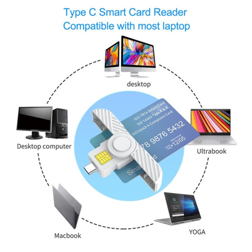Portable USB Card Reader Type-C for SIM, ID, and ATM Cards with Digital Certificate Security 1
