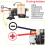 Wireless WisBlock  Meshtastic Lora Kit US915  Kit with RAK19003 Base for Long-Range LoRa 5