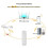 Tuya ZigBee  Sliding Window Pusher Automatic Opener Closer Solar Charging App Remote Control 7