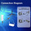 75FT Gen 2 Dish Antenna Cable + 3FT Ethernet Adapter IP68 5