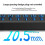 7 Port USB3.2 Gen2 Hub 10Gbps Individual Switch LED Indicator Power Adapter US Plug 4
