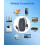 Starlink Mini Kit Cable to RJ45 Replacement for Mini Dish 1200Mbps 4
