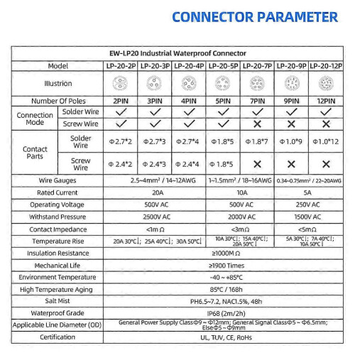 Industrial Waterproof IP68 Quick Plug Circular Connector Anti-Interference Shell 9-Pin 2