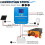 100A Solar Charge Controller 12V 24V 36V 48V Multi-Battery LCD Display 3