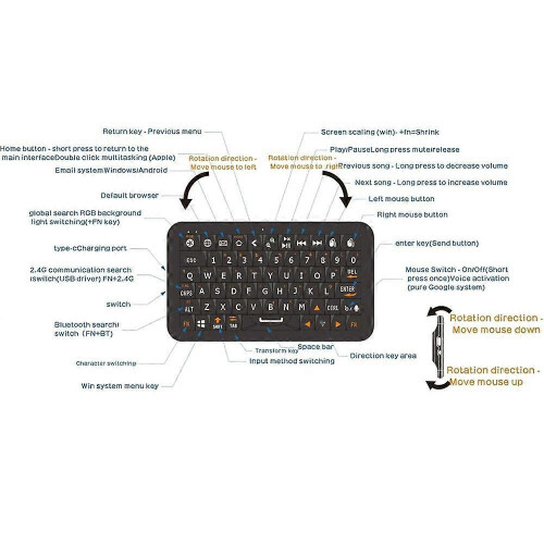 Mini Bluetooth Keyboard 2.4G/5.0G Dual Mode Gyro Mouse RGB Backlight Win IOS Android 2
