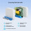 Matter Zigbee  Dimmer  Real- Power Monitoring Remote App Control Voice Control Dimming Module 9