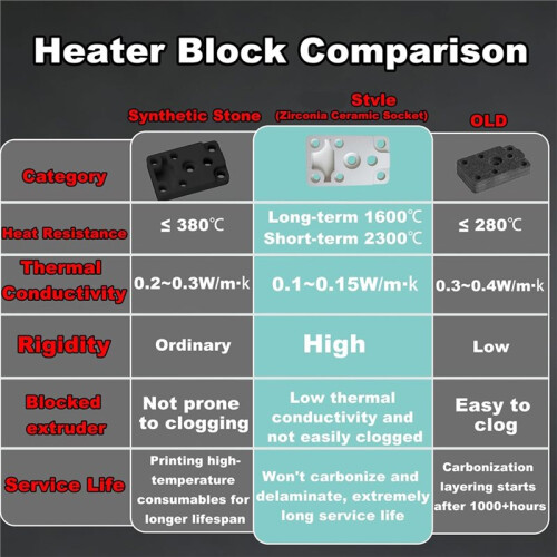 Heating Assembly Kit for A1 /A1 Hot End Heating Component with Heater Cartridge and Thermistor Temperature Sensor 1