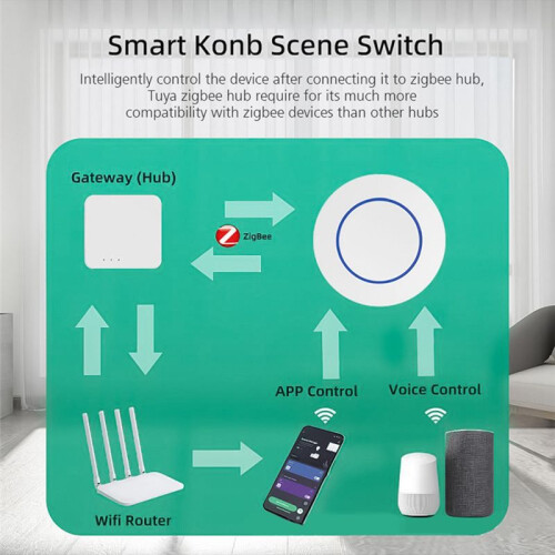 Zigbee Wireless  Scene  with Gateway Intelligent Linkage  Automation Work with  Life 2
