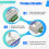 GSM 4G WH-500-EU Gate Door Opener Relay  Remote Controller Remote Wireless Alarm Controller with APP Control 6