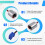 100mW 450nm RGB Module Diode Dot for  DPSS Stage Laser Projecter Lighting Parts Diod Circuit 6
