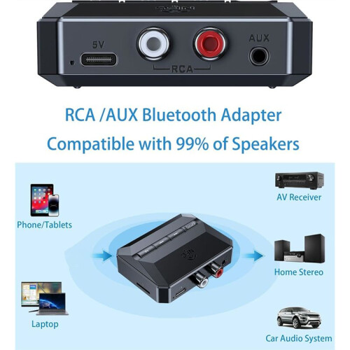 5.3 Home Stereo  Receiver, Stereo Receiver  to RCA Adapter AUX  Adapter 1