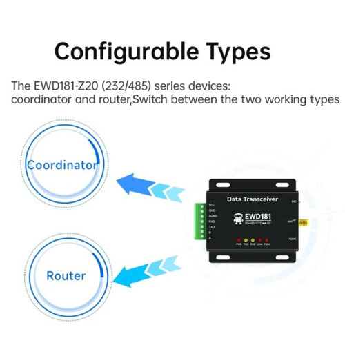 Zigbee3.0 RS485 RS232 Self Networking Modem CDSENET EWD181-Z20(232/485) Ad Hoc Network Coordinator Router Program