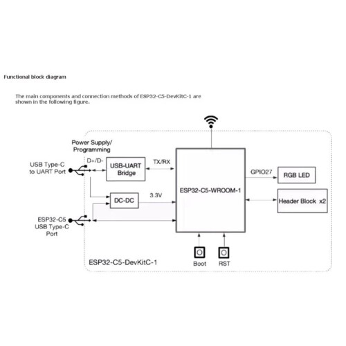2PCS ESP32-C5 Development Board Dual-Band WiFi 6  5 IEEE 802.15.4 Compatible with ESP32-C5-DevKitC-1 2