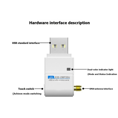 EBYTE LoRa Module 230 433 915MHz USB Interface E22 U Series 22dBm Long Distance 5KM DIP Wireless Module with Antenna 1
