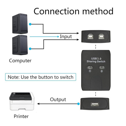 USB3.0 Printer Sharing Device 2 in 1 Out Printer Sharing Device 2-Port Manual KVM Switching Splitter with Remote Control 1