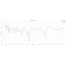 400M-8GHz Log-Periodic Dipole Array Antenna Broadband Receiver Signal Search Antenna for TinySA ULTRA Spectrum Analyzer