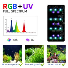 USB Aquarium Light Plant Grow Full Spectrum LED Ecology Microlandscape Light Aquarium Light Mini9Pro